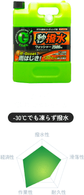 Gコート撥水ウォッシャーα